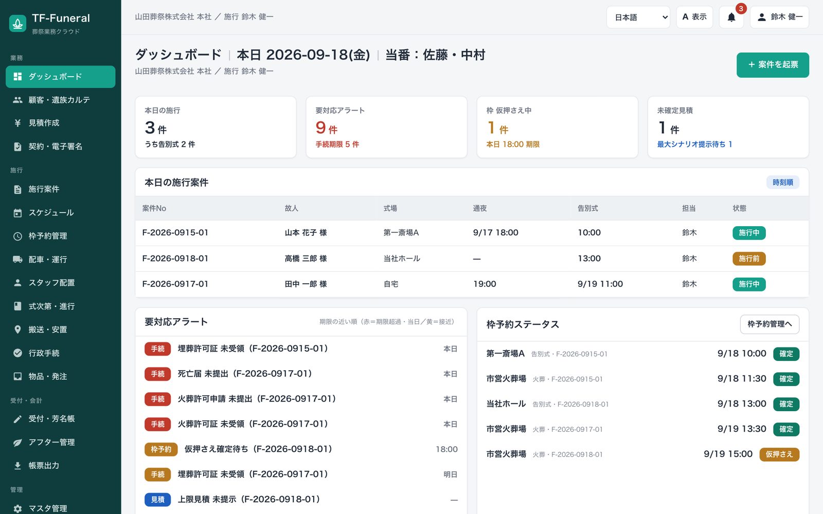 TF-Funeral のダッシュボード。当日の施行、要対応のアラート、枠予約の状況が一覧で表示されている